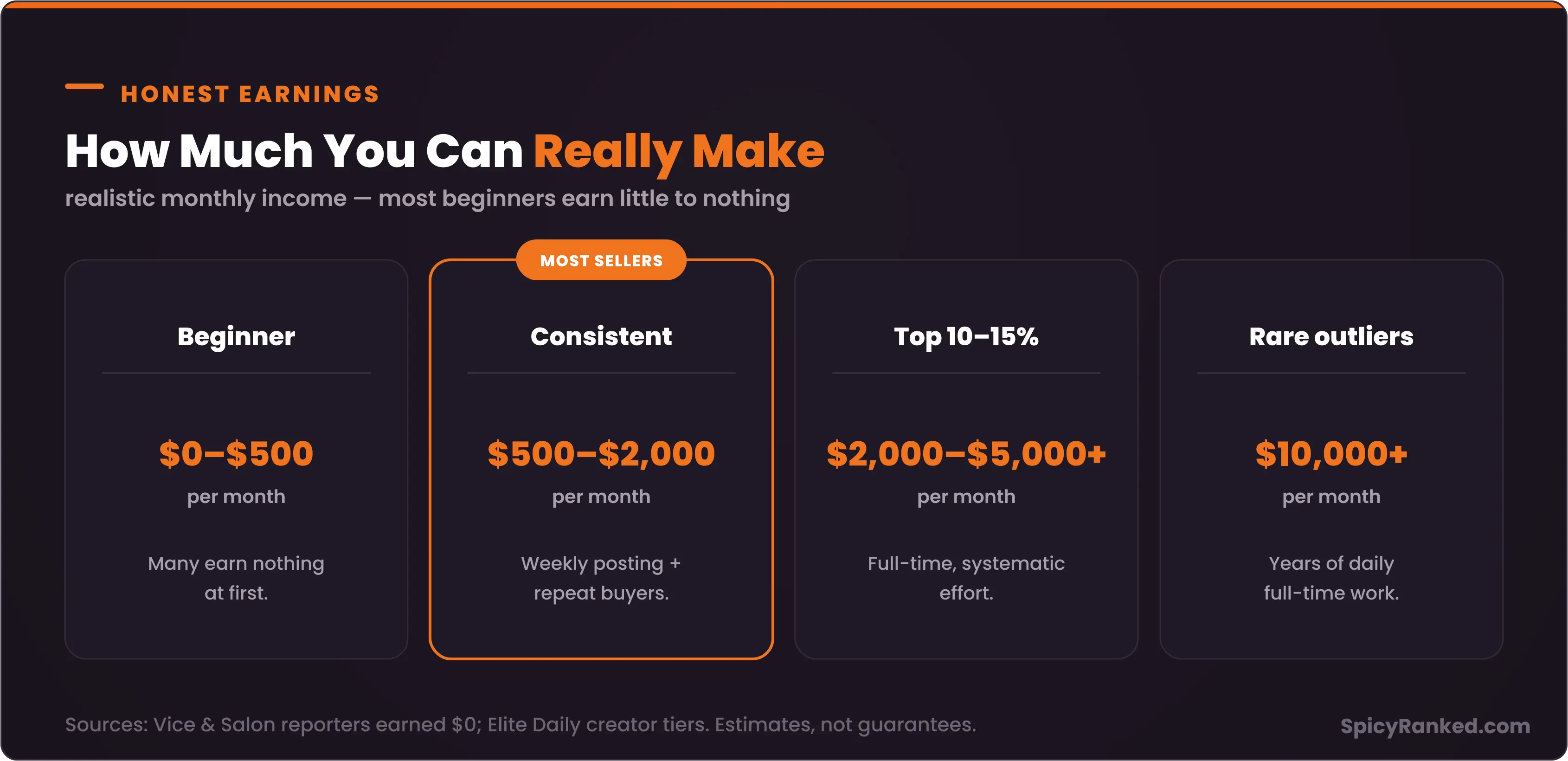 Realistic feet pics earnings tiers 2026: beginner $0β$500 to top $2,000+ monthly