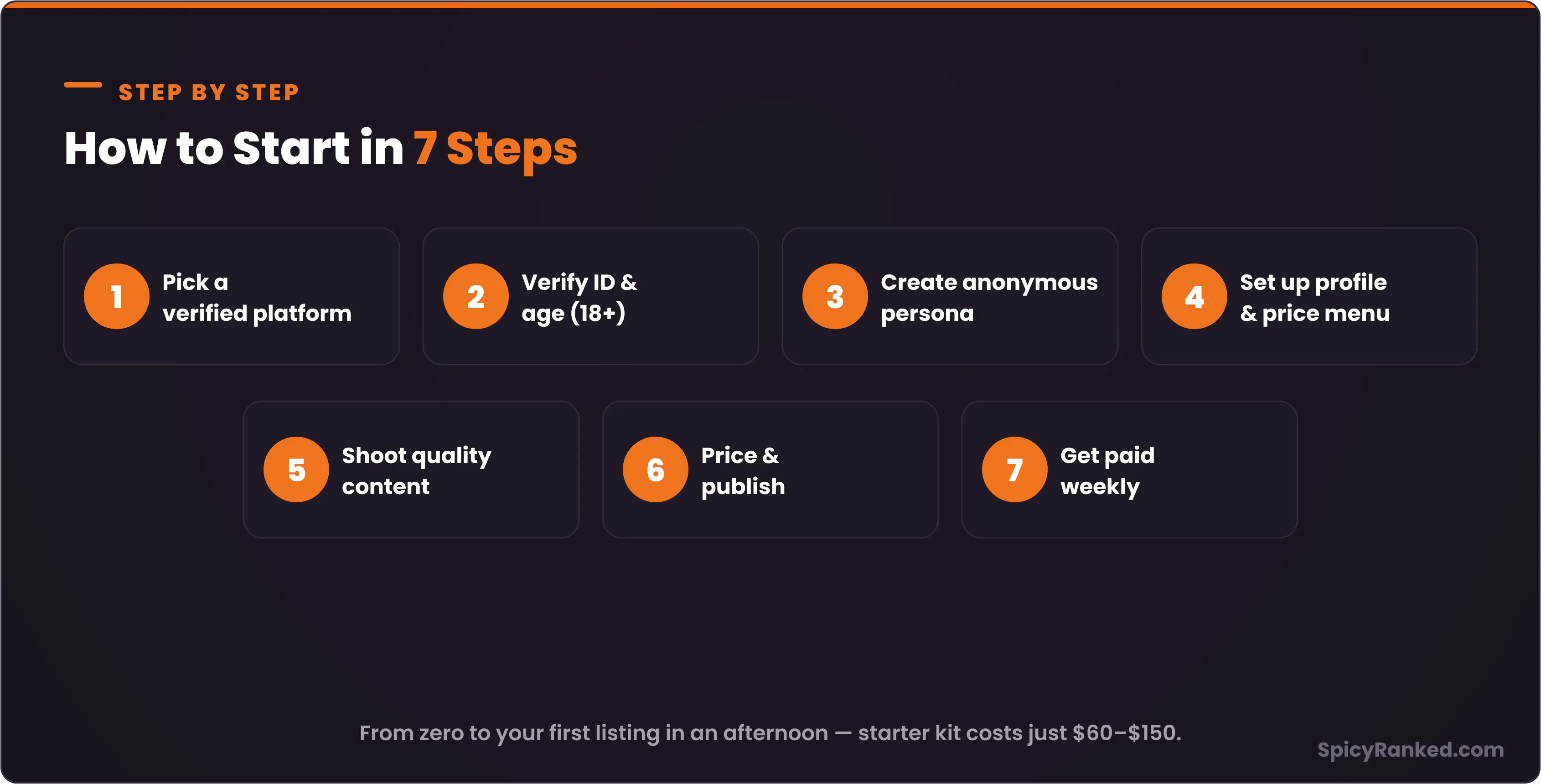 7 steps to start selling feet pics online: verify, profile, price, market, get paid