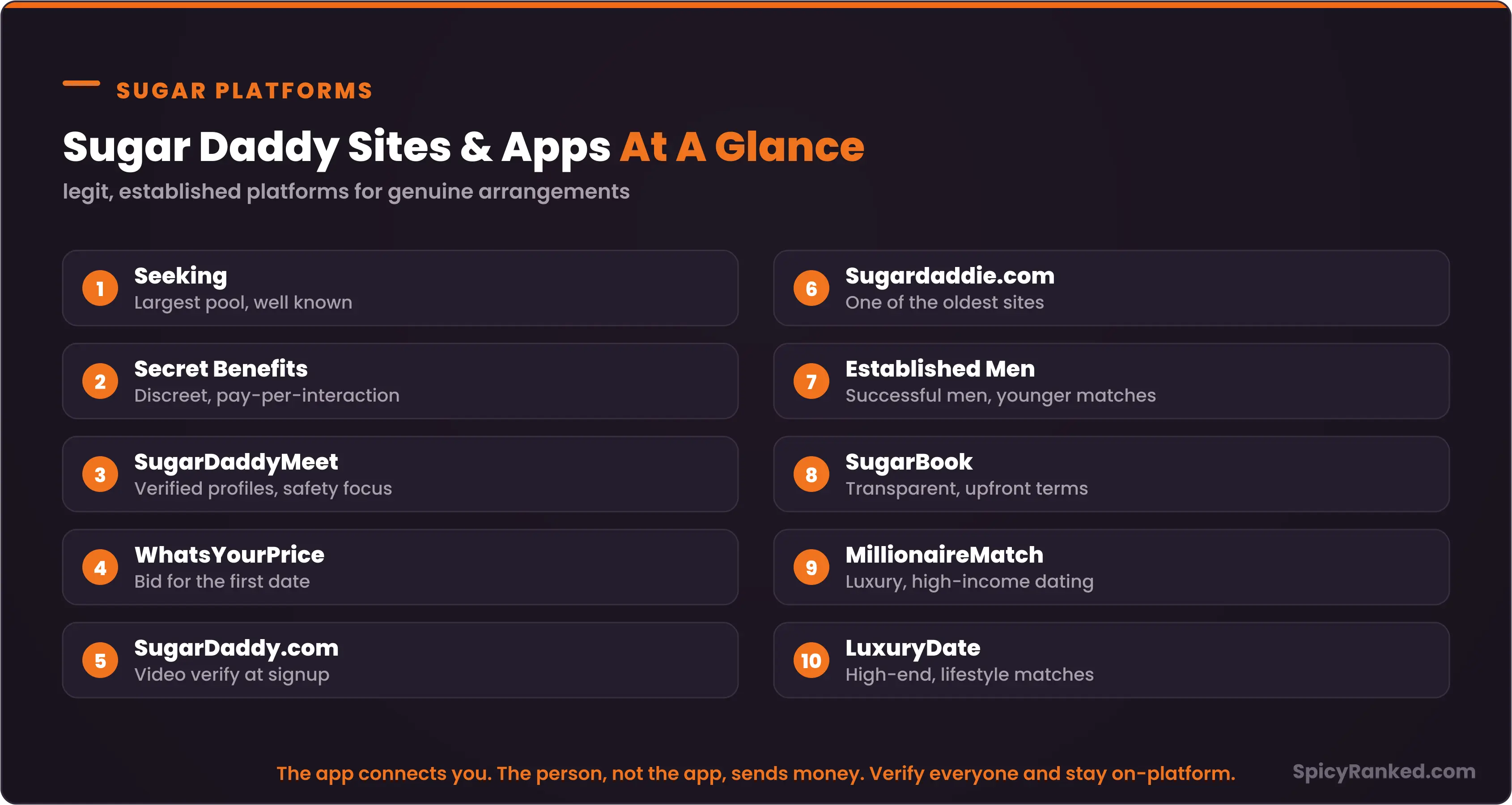 Best Sugar Daddy Websites And Apps
