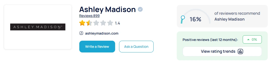 Ashley Madison On Smart Customer