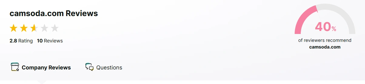 CamSoda Review on Review.io