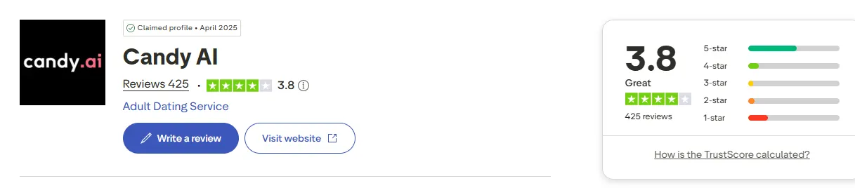 Candy AI TrustPilot Reviews