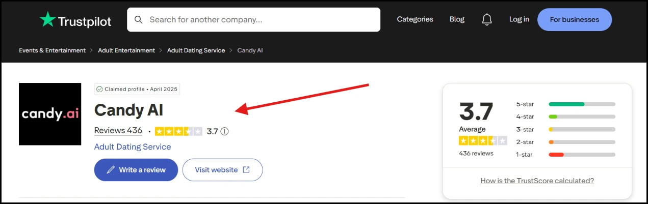 Candy.ai Trustpilot Reviews