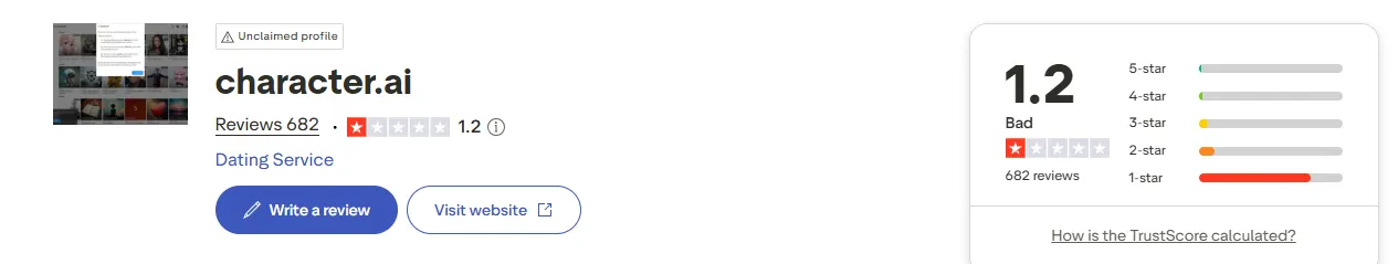 Character AI Trustpilot Reviews