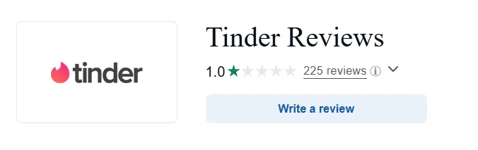 consumeraffairs rating for tinder