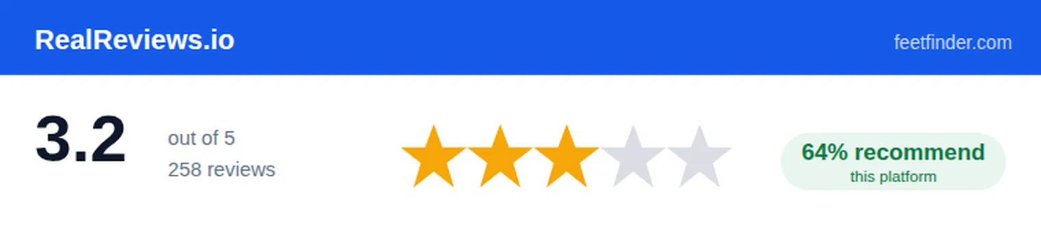 FeetFinder RealReviews Rating
