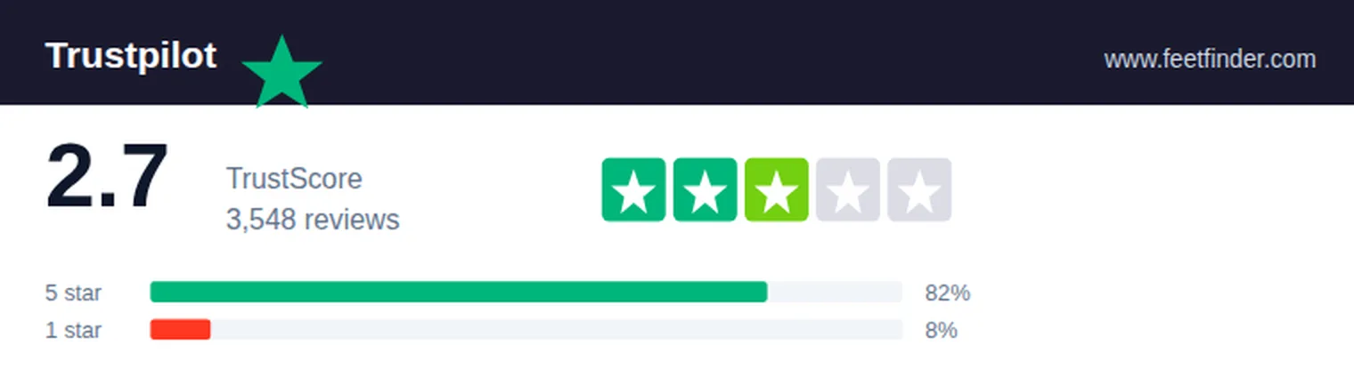 feetfinder trustpilot rating