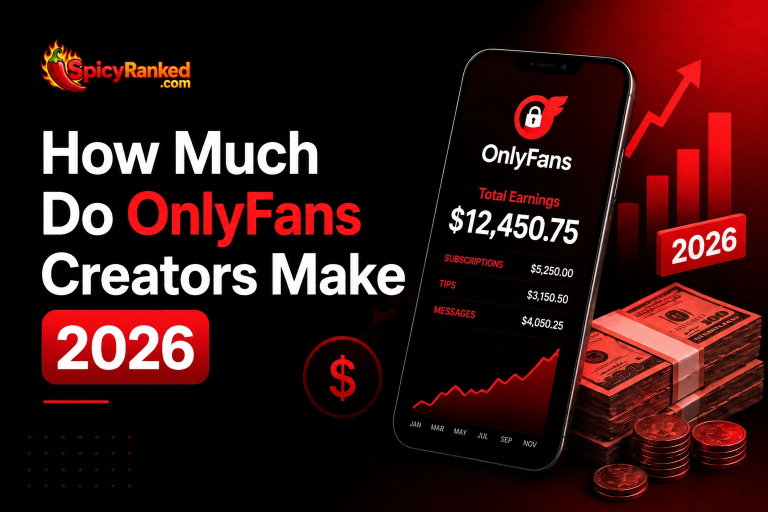 How Much Do OnlyFans Creators Make in 2026 (Full Data)