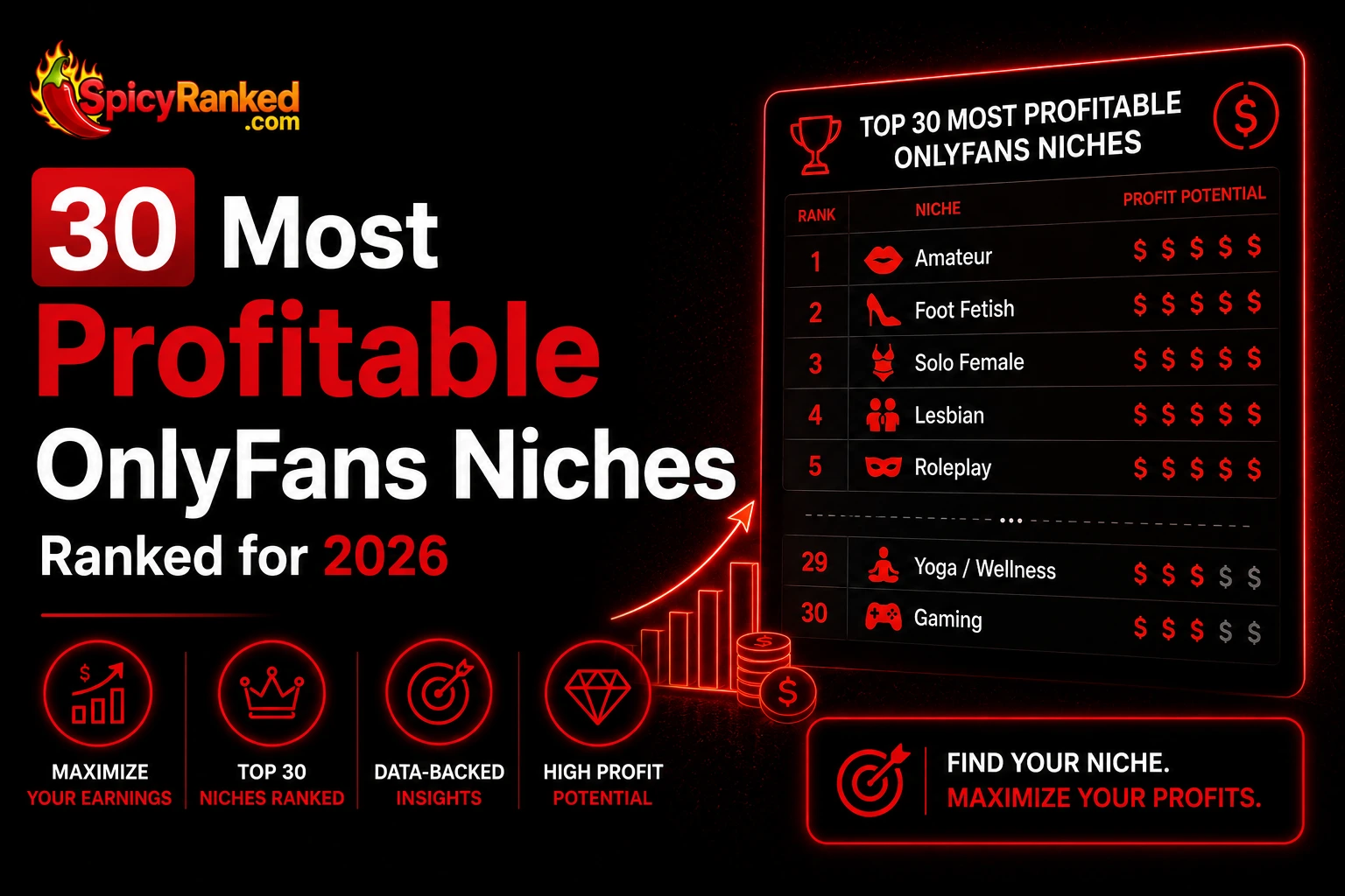 30 Most Profitable OnlyFans Niches Ranked for 2026