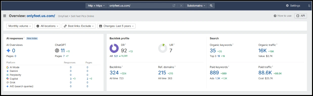 Onlyfeet.us.com traffic data through Ahrefs