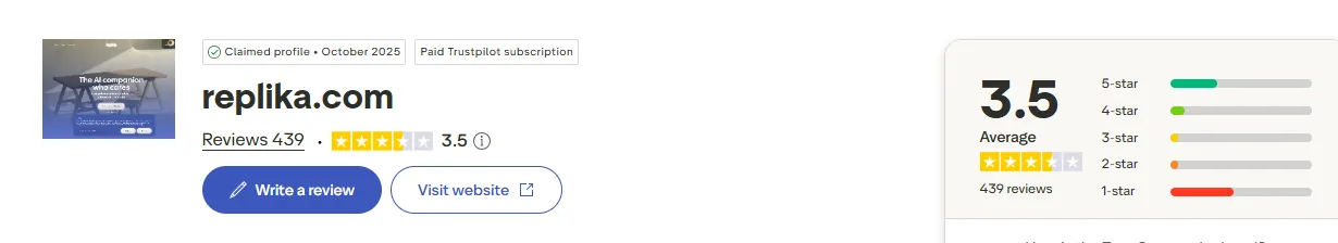 Replika Trustpilot reviews