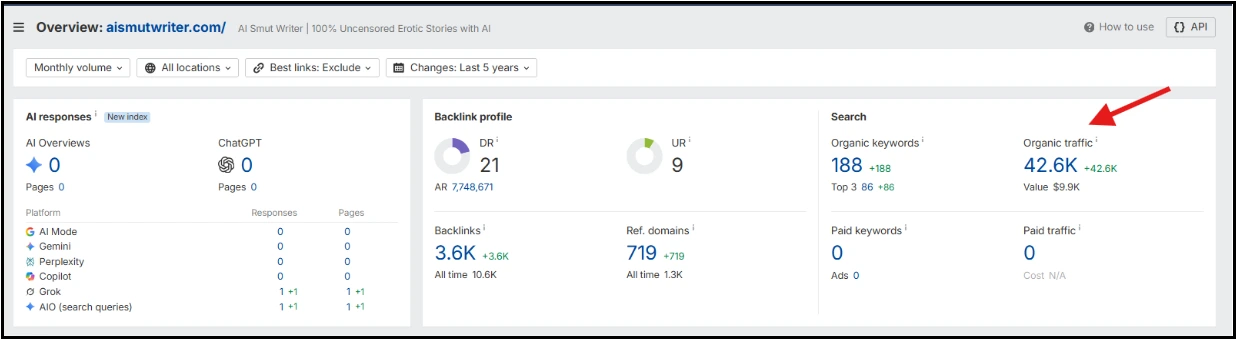 Ahrefs Data AISmutWriter