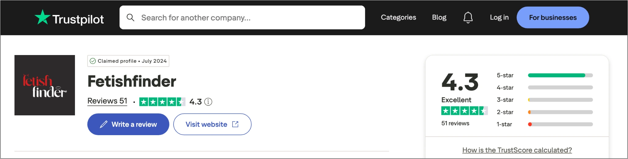 FetishFinder on Trustpilot