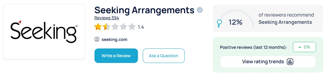 Seeking Smart Customer Reviews