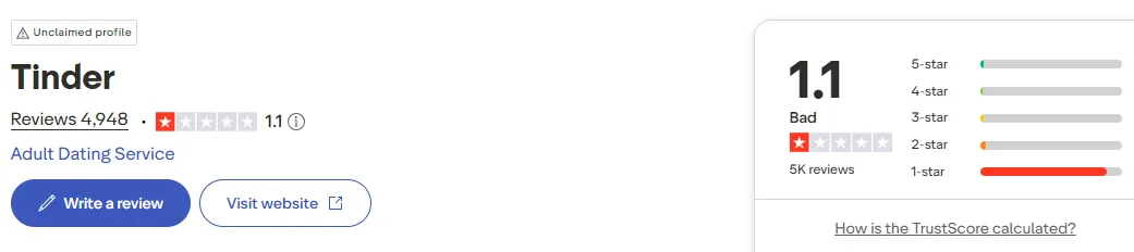 tinder trustpilot reviews