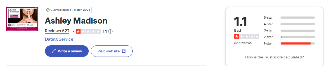 Ashley Madison Trustpilot Rating