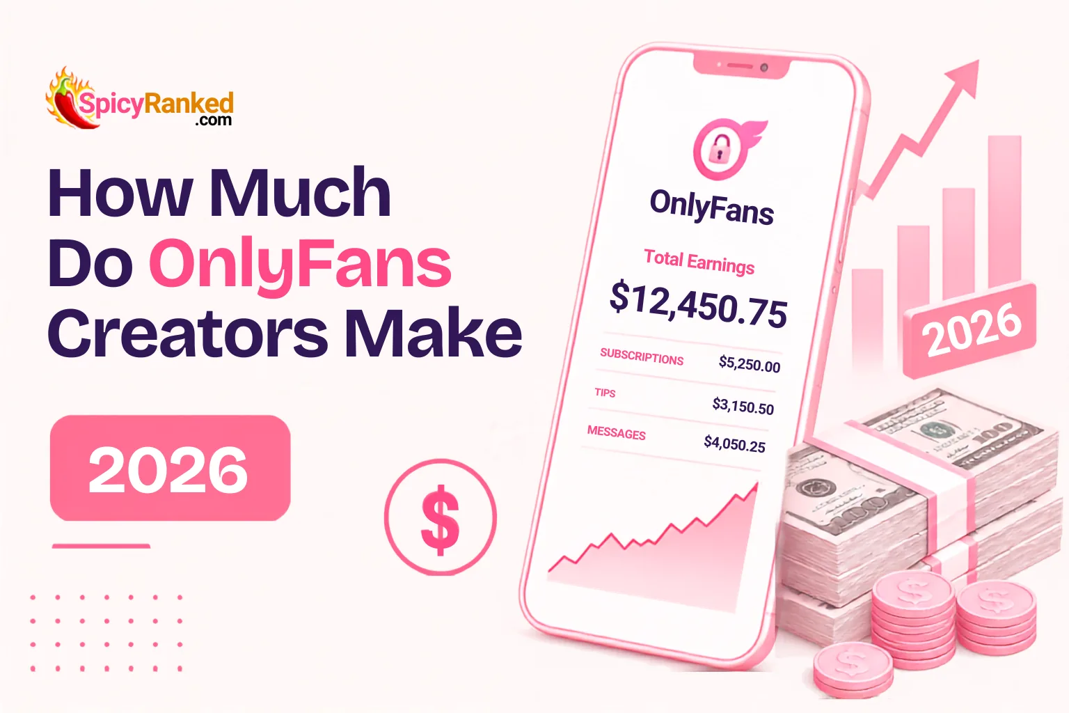 How Much Do OnlyFans Creators Make in 2026 (Full Data)