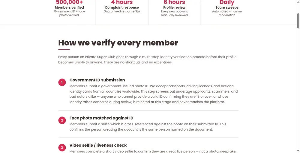 Private Sugar Club verification steps: government ID, face match against ID, and video liveness check. Captured September 2026.